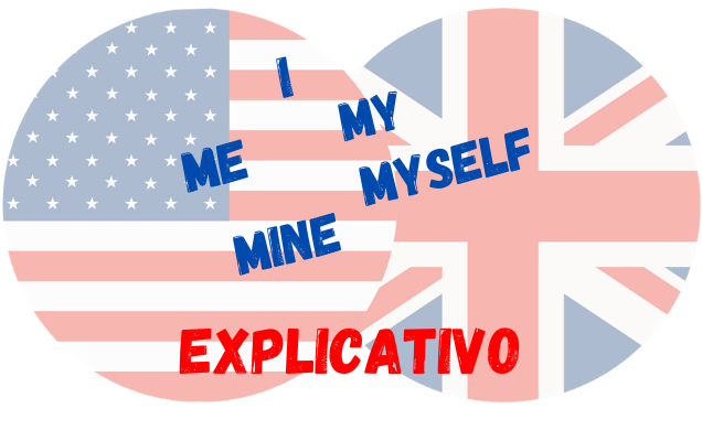 inglês I me my mine myself
